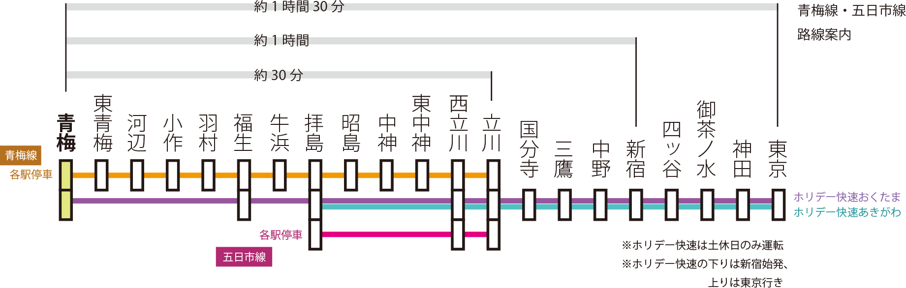梅岩寺への路線図